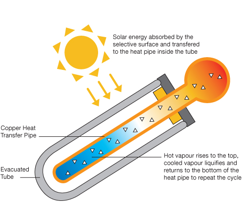 Thermal Energy - Seaphysics2